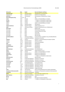 Stichwortverzeichniss Chemieskriptübungen UMNW NiCo 2003 1