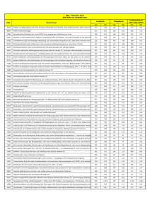 Neue Werte nach G-DRG-Katalog 2014