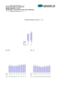 Windvorhersage für: Sotavento Modell Initialzeit