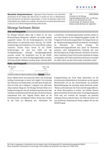 Monega FairInvest Aktien