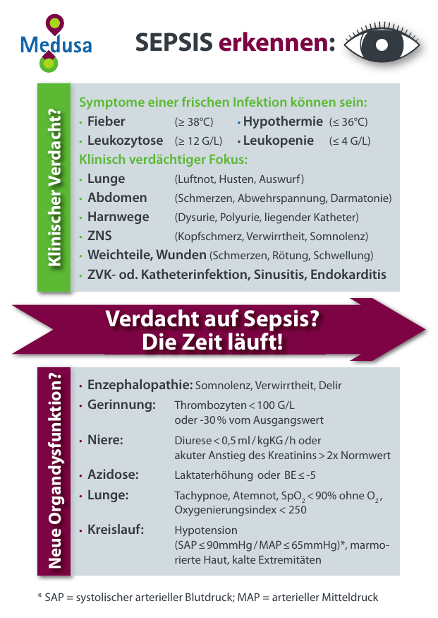 SEPSIS Erkennen 