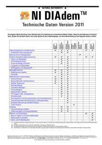 Technische Daten DIAdem 2011 - a