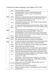 Verlauf der Judenverfolgung in den Jahren 1933-1954