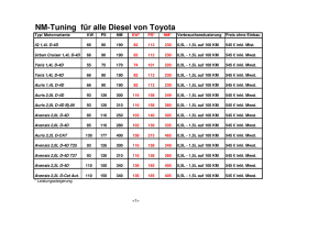 NM-Tuning für alle Diesel von Toyota