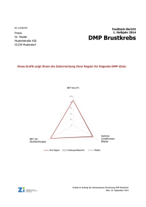 Rückmeldung KVNo Diabetes - ZI-DMP