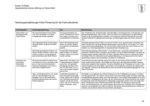 Handlungsempfehlung an die Praxis der frühen Förderung