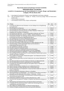 Gesamtverzeichnis der Examensthemen seit