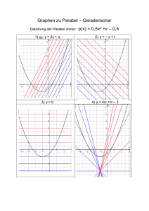 Graphen zu Parabel – Geradenschar Gleichung der Parabel immer