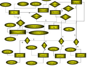 kinodatenbank-diagramm