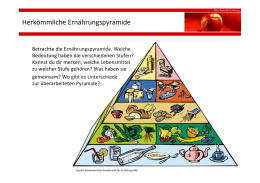 Die Ernährungspyramide - Empfehlungen Für Gesunde Ernährung.