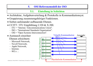 5. OSI Referenzmodell der ISO 5.1. Einteilung in Schichten