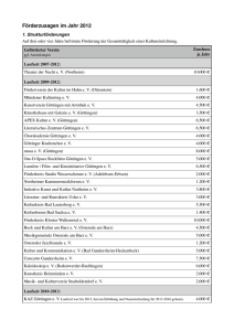 Förderzusagen im Jahr 2012
