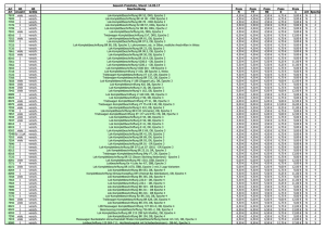 Gesamt-Preisliste, Stand: 16.03.17 Art H0 H0