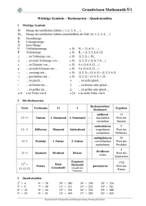 Wichtige Symbole - Rechenarten - Quadratzahlen