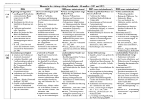 Themen in Abiturprüfungen 2006 - 2010
