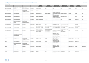 Übersichtstabelle Software Einsatz im Gebäude - HIS-HE