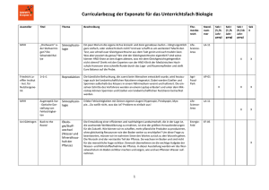 Curricularbezug der Exponate für das Unterrichtsfach