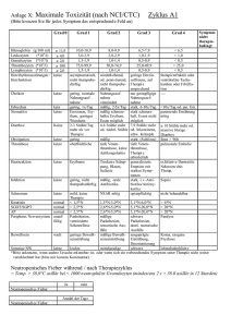 Anlage X: Maximale Toxizit&auml;t (nach NCI/CTC