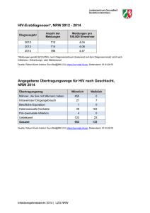 HIV-Erstdiagnosen*, NRW 2012