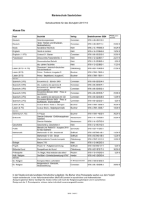 Schulbuchliste für Klassen 10 e