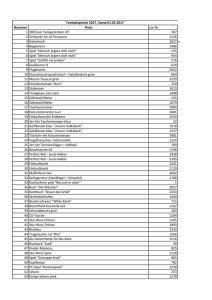 Tombolapreise 2017_Stand 01052017_aktualisiert