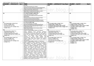 GRAMMATIK KOMPAKT - blog - Caldwell County Schools