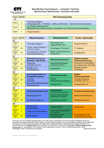 Berufliches Gymnasium - Lehrplan Technik