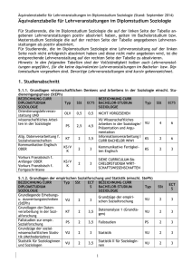 Äquivalenztabelle für Lehrveranstaltungen im Diplomstudium