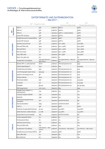DATEIFORMATE UND DATENMIGRATION – Mai 2017