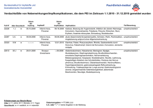 Gemeldete Impfkomplikationen 2010 Teil 1