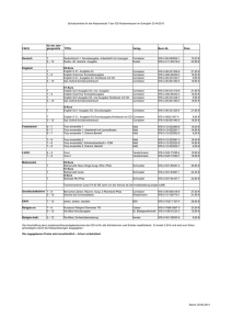 Schulbuchliste für die Klassenstufe 7 der IGS Rockenhausen im