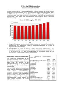 Lesen Sie den zusammenfassenden Bericht "Weltmilitärausgaben".