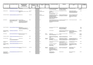 Titel des Preises Ausschreibende Institution Turnus Thema