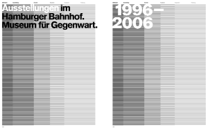 Zeitraum Ausstellung Künstler Kuratoren Kooperation Förderung