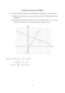 Graph der linearen Funktion