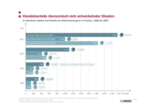 Handelsanteile ökonomisch sich entwickelnder Staaten