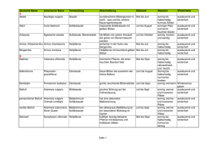 Staudenliste Stand November 2011