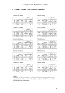 8 Anhang (Tabellen, Diagramme und Fotoatlas)