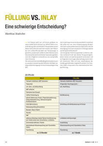 Füllung vs. Inlay - Eine schwierige Entscheidung?