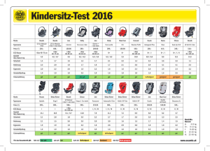 Kindersitz-Test 2016