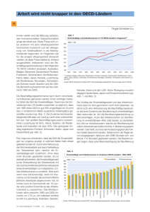Arbeit wird nicht knapper in den OECD-Ländern