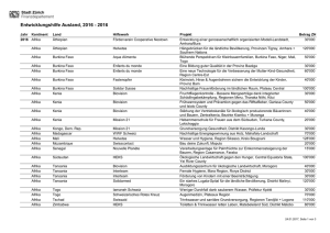 Entwicklungshilfe Ausland, 2016