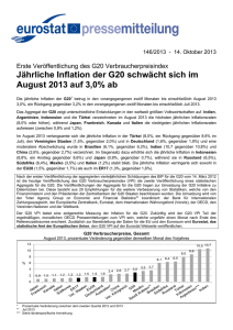 Jährliche Inflation der G20 schwächt sich im August