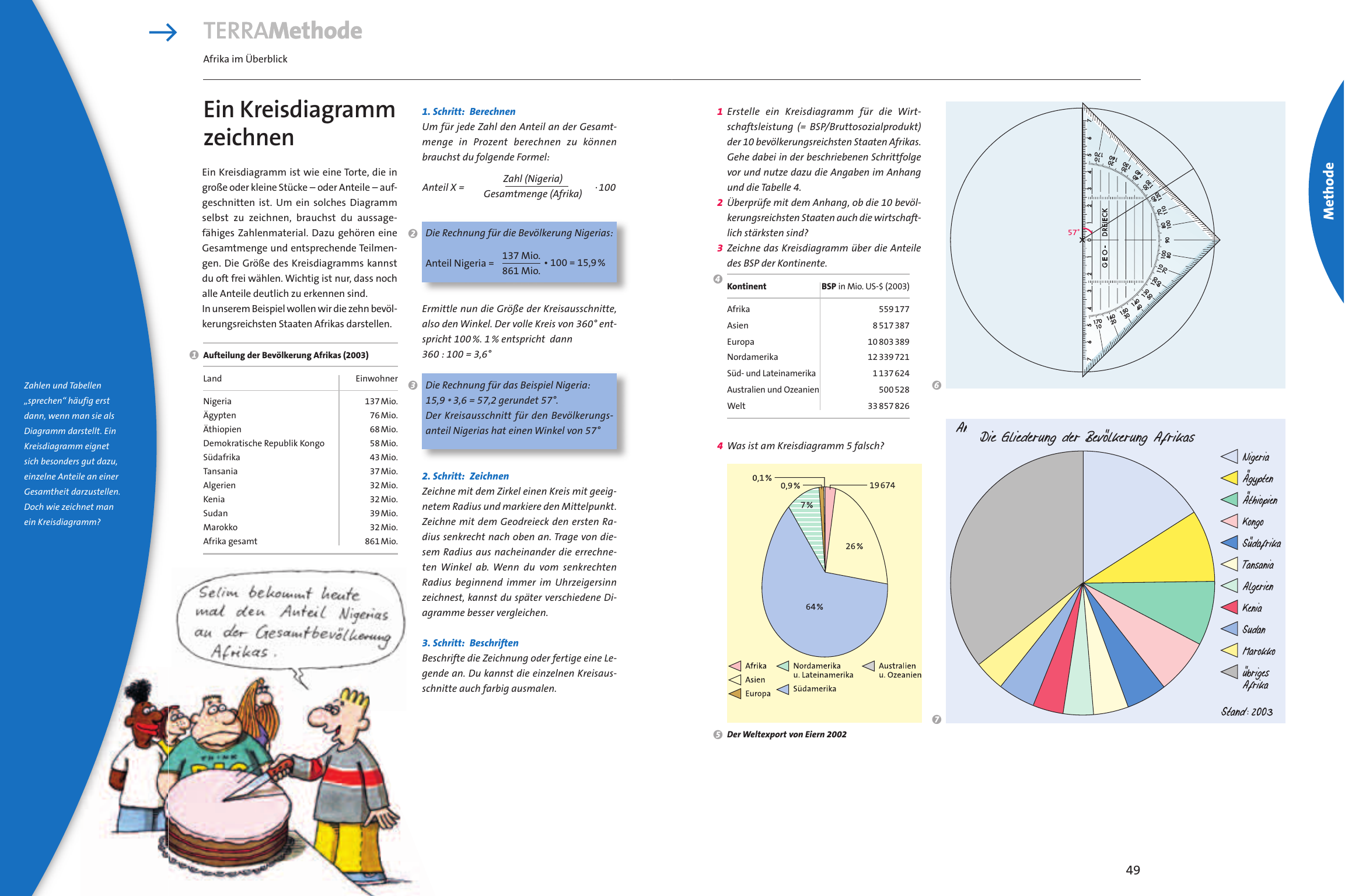 Ein Kreisdiagramm Zeichnen Terramethode