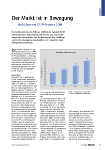 Der Markt ist in Bewegung - MyCAFM · CAFM Consultant Jens Naevy