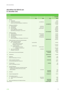 Jahresbilanz der SEB AG zum 31. Dezember 2011