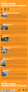 REP&Egrave;RES URBAINS, ARCHITECTURAUX ET PAYSAGERS