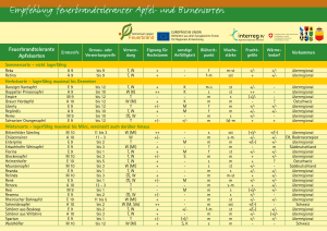 Empfehlung feuerbrandtoleranter Apfel