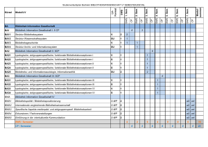 Kürzel Modul/LV LV - Format SWS 1. Sem. 2. Sem. 3. Sem. 4. Sem