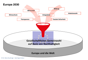 Europa 2030 Europa und die Welt